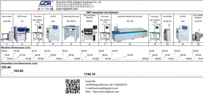 SMT Assembly Line Solution